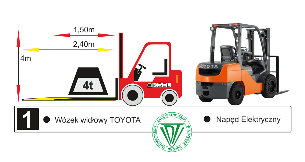 Wózek widłowy Toyota, napęd elektryczny - Rysunek techniczny