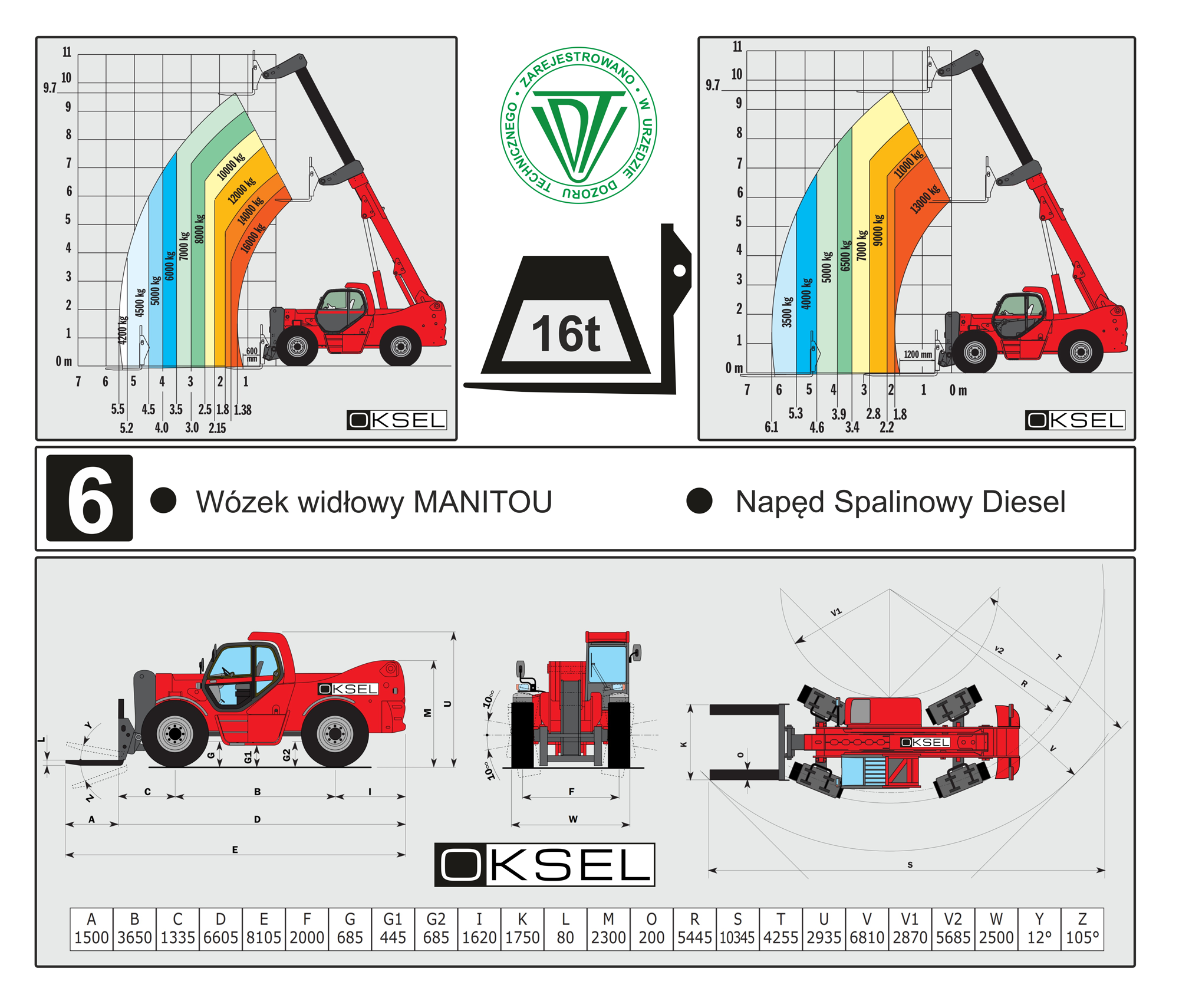 Wózek widłowy Manitou, napęd spalinowy diesel - Rysunek techniczny