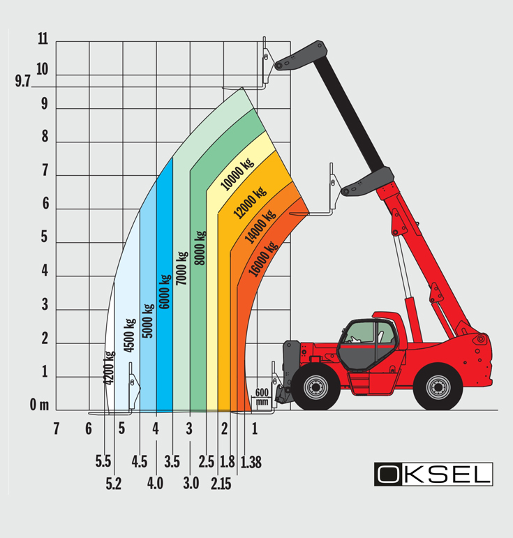 Manitou mht 1060l zdjęcie 4